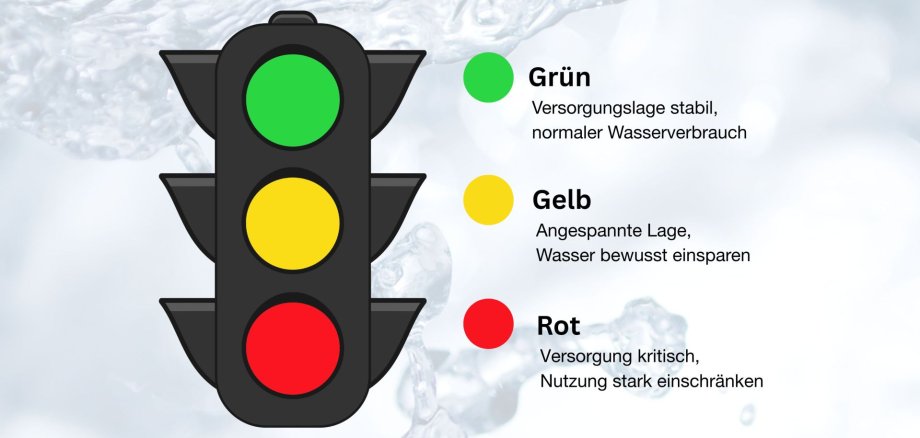 Wasserampel steht auf gelb
