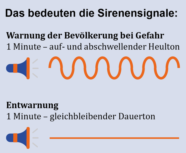 Grafik Sirenensignale
