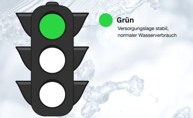 Wasserampel steht auf Grün – stabile Versorgungslage. Trinkwasser kann uneingeschränkt genutzt werden.