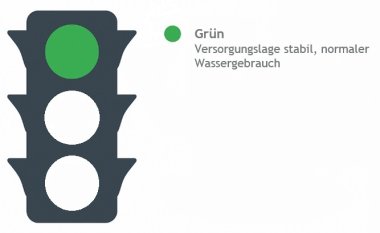 Wasserampel steht auf Grün – stabile Versorgungslage. Trinkwasser kann uneingeschränkt genutzt werden.