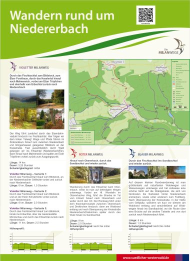 Die Infotafel zum Wandern rund um Niedererbach.